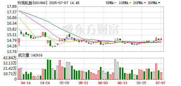 创盈中心 玲珑轮胎：已向港交所主板递交上市申请