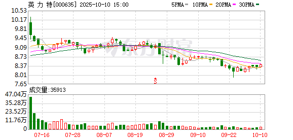 富明证券 英力特展现央企责任担当积极推进绿色低碳发展助力乡村振兴