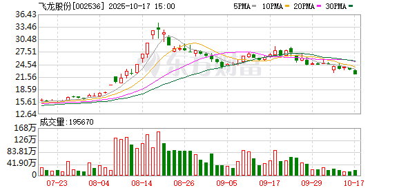钻石配资 飞龙股份：液冷服务器项目已批量供货 可适时切入机器人赛道