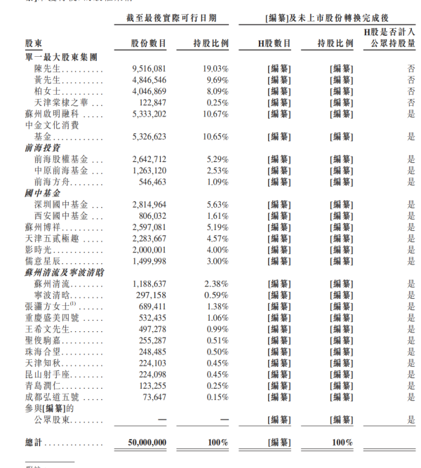 盈股网在线 年营收6.3亿的潮玩公司要赴港IPO 万达电影、儒意突击入股，易建联也是投资人