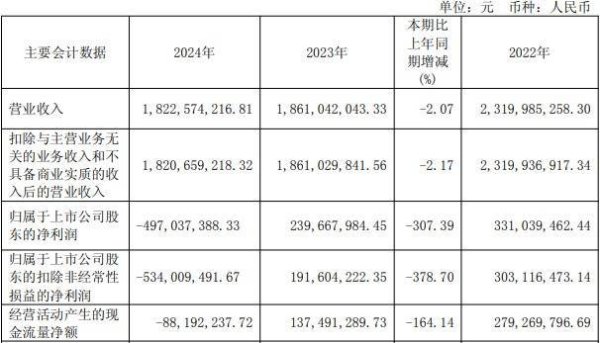 共赢优配 华兴源创实控人方拟套现1.3亿 A股共募17.7亿去年转亏